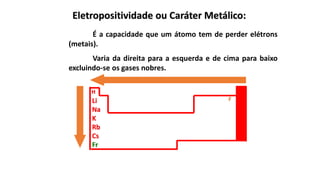 F
H
Li
Na
K
Rb
Cs
Fr
Eletropositividade ou Caráter Metálico:
É a capacidade que um átomo tem de perder elétrons
(metais).
Varia da direita para a esquerda e de cima para baixo
excluindo-se os gases nobres.
 