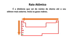 HeH
Li
Na
K
Rb
Cs
Fr
Raio Atômico
É a distância que vai do núcleo do átomo até o seu
elétron mais externo. Inclui os gases nobres.
 