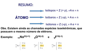 RESUMO:
ÁTOMO
Isótopos = Z (= p), A e  n
Isóbaros  Z (p), = A e  n
Isótonos  Z (p),  A e = n
Obs. Existem ainda as chamadas espécies isoeletrônicas, que
possuem o mesmo número de elétrons.
Exemplo: 11Na23(+1)
8O16(-2) e 9F19(-1)
 