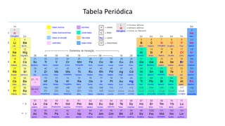 Tabela Periódica
 