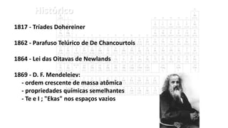 1817 - Tríades Dohereiner
1862 - Parafuso Telúrico de De Chancourtois
1864 - Lei das Oitavas de Newlands
1869 - D. F. Mendeleiev:
- ordem crescente de massa atômica
- propriedades químicas semelhantes
- Te e I ; "Ekas" nos espaços vazios
Histórico
 