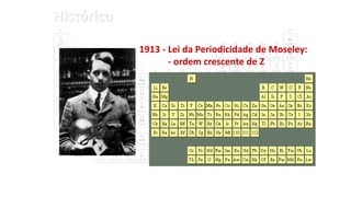 1913 - Lei da Periodicidade de Moseley:
- ordem crescente de Z
Histórico
 