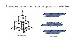 Exemplos de geometria de compostos covalentes
 