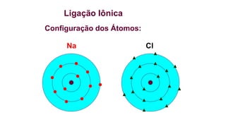 Ligação Iônica
Configuração dos Átomos:
Na Cl
 