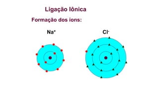 Ligação Iônica
Formação dos íons:
Na+ Cl-
 