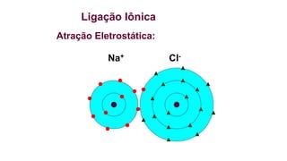 Ligação Iônica
Atração Eletrostática:
Na+ Cl-
 