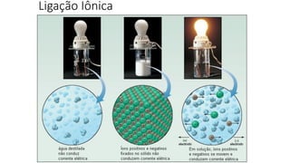 Ligação Iônica
 