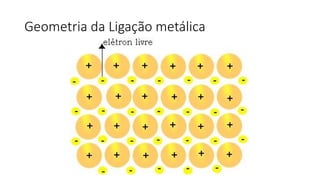 Geometria da Ligação metálica
 