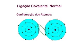 Ligação Covalente Normal
Configuração dos Átomos:
 