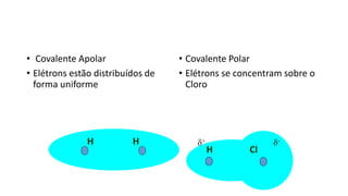 • Covalente Apolar
• Elétrons estão distribuídos de
forma uniforme
• Covalente Polar
• Elétrons se concentram sobre o
Cloro
H Cl
+ -H H
 