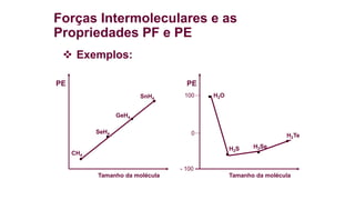 Forças Intermoleculares e as
Propriedades PF e PE
 Exemplos:
PE
Tamanho da molécula
100
0
- 100
H2O
H2S H2Se
H2Te
PE
Tamanho da molécula
CH4
SeH4
GeH4
SnH4
 