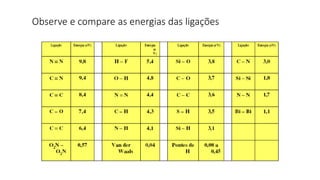 Observe e compare as energias das ligações
 