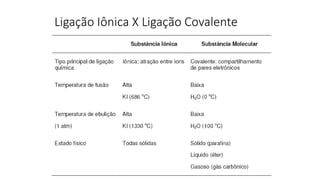 Ligação Iônica X Ligação Covalente
 