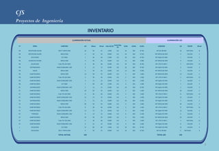 CfS
Proyectos de Ingeniería


                                           ILUMINACIÓN ACTUAL                                                                                       ILUMINACIÓN LED

                                                                                                Coste Rep
 Nº        ZONA             LAMPARA                   Ud        Wteor   Wreal   vida útil (h)               h/día   d/año   h/año      LAMPARA                  Ud       COLOR    Wreal
                                                                                                   (€)

 PB   RECEPCION-SALON    DW 5" BIPIN 50W              16         50      55        2.000           4,0       24      365    8.760    INT-DL-08-NW               16      NATURAL    8
 PB   RECEPCION-SALON      MR16 50W                    4         50      55        8.000           4,0       24      365    8.760   INT-MR16-06-WW               4       CALIDO    5
 PB     VESTUARIO           E27 40W                    1         40      40        2.000           2,0       24      365    8.760   INT-Qp01-05-WW               1       CALIDO    5
 PB   ALMACEN-COCINA       MR16 50W                    9         50      55        8.000           4,0       12      365    4.380   INT-MR16-06-WW               9       CALIDO    5
 PB      SALON BAR       Tubo T8-120-36W               2         36      46        8.000           4,0       24      365    8.760   INT-LT8-15-NW-C              2      NATURAL    15
 PB    DISTRIBUIDOR     BAJO CONSUMO 13W               2         13      15        8.000           4,0       24      365    8.760   INT-Qp01-05-WW               2       CALIDO    5
 PB       ASEOS            MR16 50W                    5         50      55        8.000           4,0       12      365    4.380   INT-MR16-06-WW               5       CALIDO    5
 PB    HABITACIONES        MR16 50W                   13         50      55        8.000           4,0       4       365    1.460   INT-MR16-06-WW              13       CALIDO    5
 PB    HABITACIONES      Tubo T8-120-36W               4         36      46        8.000           4,0       4       365    1.460   INT-LT8-15-NW-C              4      NATURAL    15
 PB    HABITACIONES     BAJO CONSUMO 13W               4         13      15        8.000           4,0       4       365    1.460   INT-Qp01-05-WW               4       CALIDO    5
 PB    HABITACIONES         E27 60W                    1         60      60        2.000           2,0       4       365    1.460   INT-Qp01-05-WW               1       CALIDO    5
 P1    DISTRIBUIDOR     BAJO CONSUMO 13W               2         13      15        8.000           4,0       24      365    8.760   INT-Qp01-05-WW               2       CALIDO    5
 P1    HABITACIONES        MR16 50W                   20         50      55        8.000           4,0       4       365    1.460   INT-MR16-06-WW              20       CALIDO    5
 P1    HABITACIONES      Tubo T8-120-36W               8         36      46        8.000           4,0       4       365    1.460   INT-LT8-15-NW-C              8      NATURAL    15
 P1    HABITACIONES     BAJO CONSUMO 13W              12         13      15        8.000           4,0       4       365    1.460   INT-Qp01-05-WW              12       CALIDO    5
 P2    DISTRIBUIDOR     BAJO CONSUMO 13W               2         13      15        8.000           4,0       24      365    8.760   INT-Qp01-05-WW               2       CALIDO    5
 P2    HABITACIONES        MR16 50W                   20         50      55        8.000           4,0       4       365    1.460   INT-MR16-06-WW              20       CALIDO    5
 P2    HABITACIONES      Tubo T8-120-36W               8         36      46        8.000           4,0       4       365    1.460   INT-LT8-15-NW-C              8      NATURAL    15
 P2    HABITACIONES     BAJO CONSUMO 13W              12         13      15        8.000           4,0       4       365    1.460   INT-Qp01-05-WW              12       CALIDO    5
 AT      TERRAZAS       BAJO CONSUMO 13W               6         13      15        8.000           4,0       6       365    2.190   INT-Qp01-05-WW               6       CALIDO    5
 AT    HABITACIONES        MR16 50W                   10         50      55        8.000           4,0       4       365    1.460   INT-MR16-06-WW              10       CALIDO    5
 AT    HABITACIONES      Tubo T8-120-36W               4         36      46        8.000           4,0       4       365    1.460   INT-LT8-15-NW-C              4      NATURAL    15
 AT    HABITACIONES     BAJO CONSUMO 13W               6         13      15        8.000           4,0       4       365    1.460   INT-Qp01-05-WW               6       CALIDO    5
 x       ESCALERAS          E27 60W                   15         60      60        2.000           2,0       24      365    8.760   INT-Qp01-05-WW              15       CALIDO    5
 x       ESCALERAS       DW 5" BIPIN 50W               6         50      55        8.000           4,0       24      365    8.760    INT-DL-08-NW                6    NATURAL      9

                         TOTAL ACTUAL                 192                                                                             TOTAL LED                 192




                                                                                                                                                                                          3
 