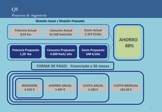 CfS
Proyectos de Ingeniería



  Potencia Actual          Consumo Actual      Gasto Actual
     8,55 Kw               33.428 Kwh/año      5.327 €/año
                                                                  AHORRO 
                                                                     88%
Potencia Propuesta        Consumo Propuesto   Gasto Propuesto
     1,29  Kw               4.609 Kwh/ año       648 €/año


                    FORMA DE PAGO:   Financiado a 36 meses



      INVERSIÓN           AHORRO ANUAL        CUOTA ANUAL       CUOTA MENSUAL
        6.545 €              2.497 €             2.182 €           181,83 €




                                                                                6
 