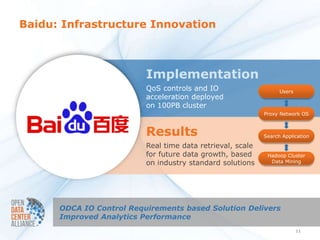 Baidu: Infrastructure Innovation



                          Implementation
                          QoS controls and IO                     Users
                          acceleration deployed
                          on 100PB cluster
                                                            Proxy Network OS



                          Results                           Search Application

                          Real time data retrieval, scale
                          for future data growth, based      Hadoop Cluster
                          on industry standard solutions      Data Mining




      ODCA IO Control Requirements based Solution Delivers
      Improved Analytics Performance
                                                                          11
 