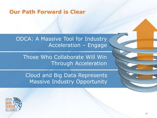 Our Path Forward is Clear




  ODCA: A Massive Tool for Industry
            Acceleration – Engage

    Those Who Collaborate Will Win
             Through Acceleration

     Cloud and Big Data Represents
      Massive Industry Opportunity




                                      14
 