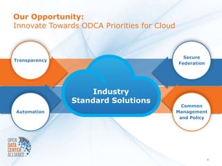Our Opportunity:
Innovate Towards ODCA Priorities for Cloud



                                               Secure
Transparency
                                             Federation




                    Industry
               Standard Solutions
                                               Common
Automation                                   Management
                                              and Policy




                                                          4
 