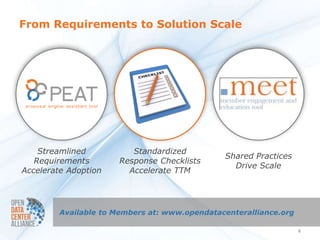 From Requirements to Solution Scale




    Streamlined          Standardized
                                              Shared Practices
   Requirements       Response Checklists
                                                Drive Scale
Accelerate Adoption     Accelerate TTM




        Available to Members at: www.opendatacenteralliance.org

                                                                  6
 