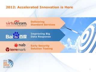 2012: Accelerated Innovation is Here



             Delivering
             Standard Services


             Improving Big
             Data Response


             Early Security
             Solution Testing




                                       7
 
