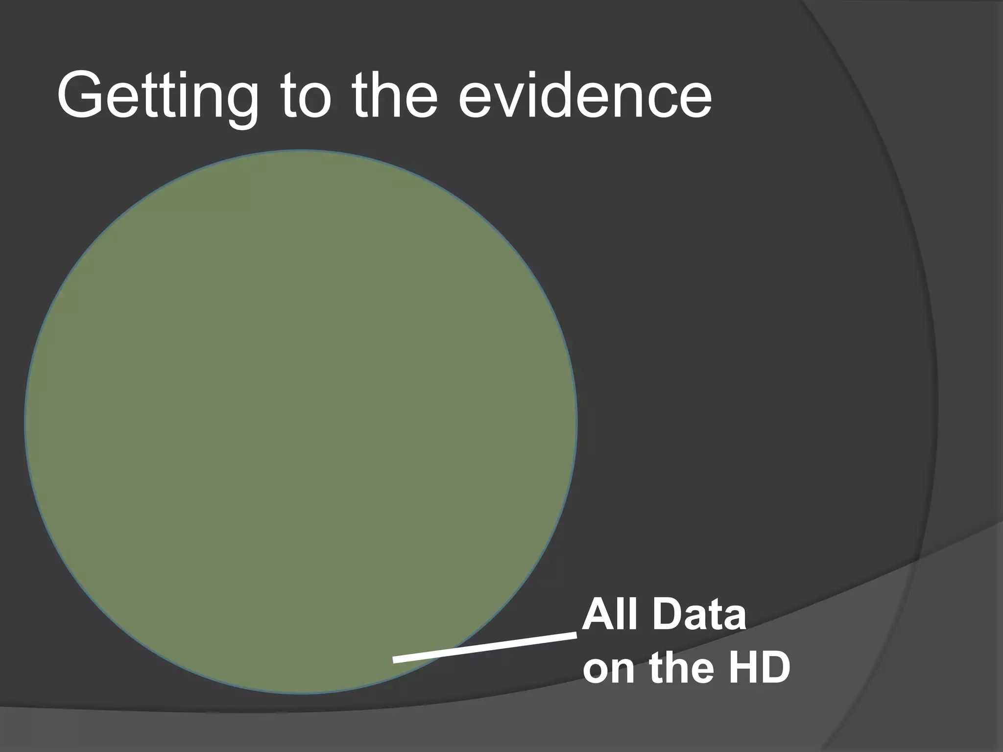 Getting to the evidence
All Data
on the HD