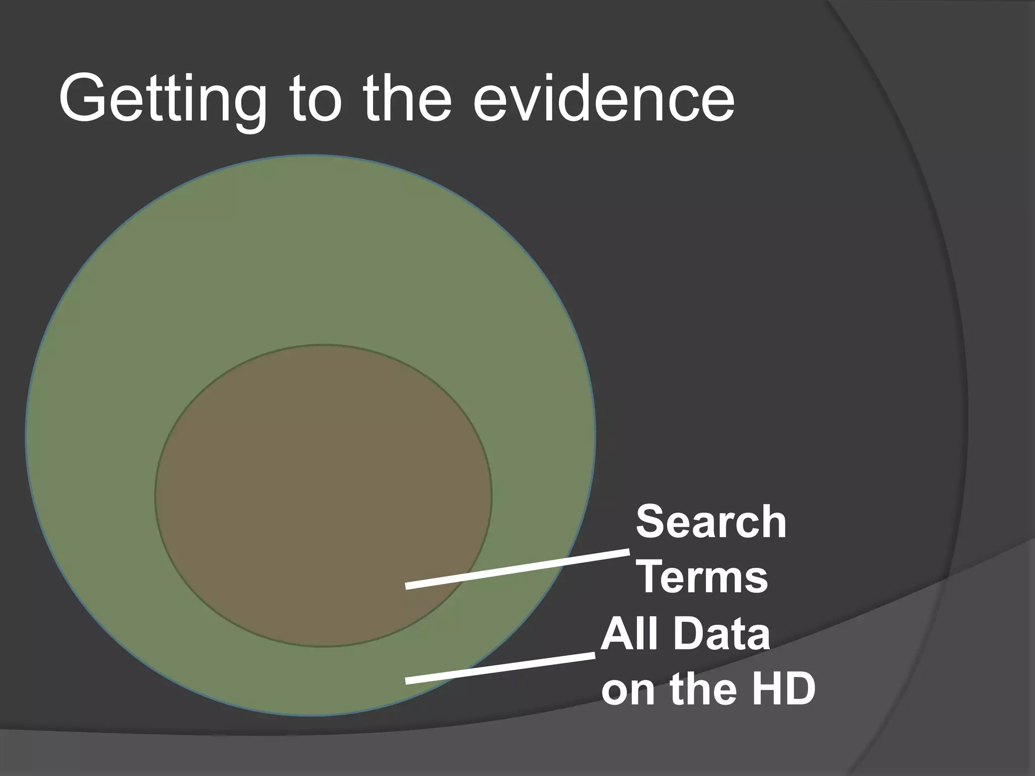 Getting to the evidence
All Data
on the HD
Search
Terms
