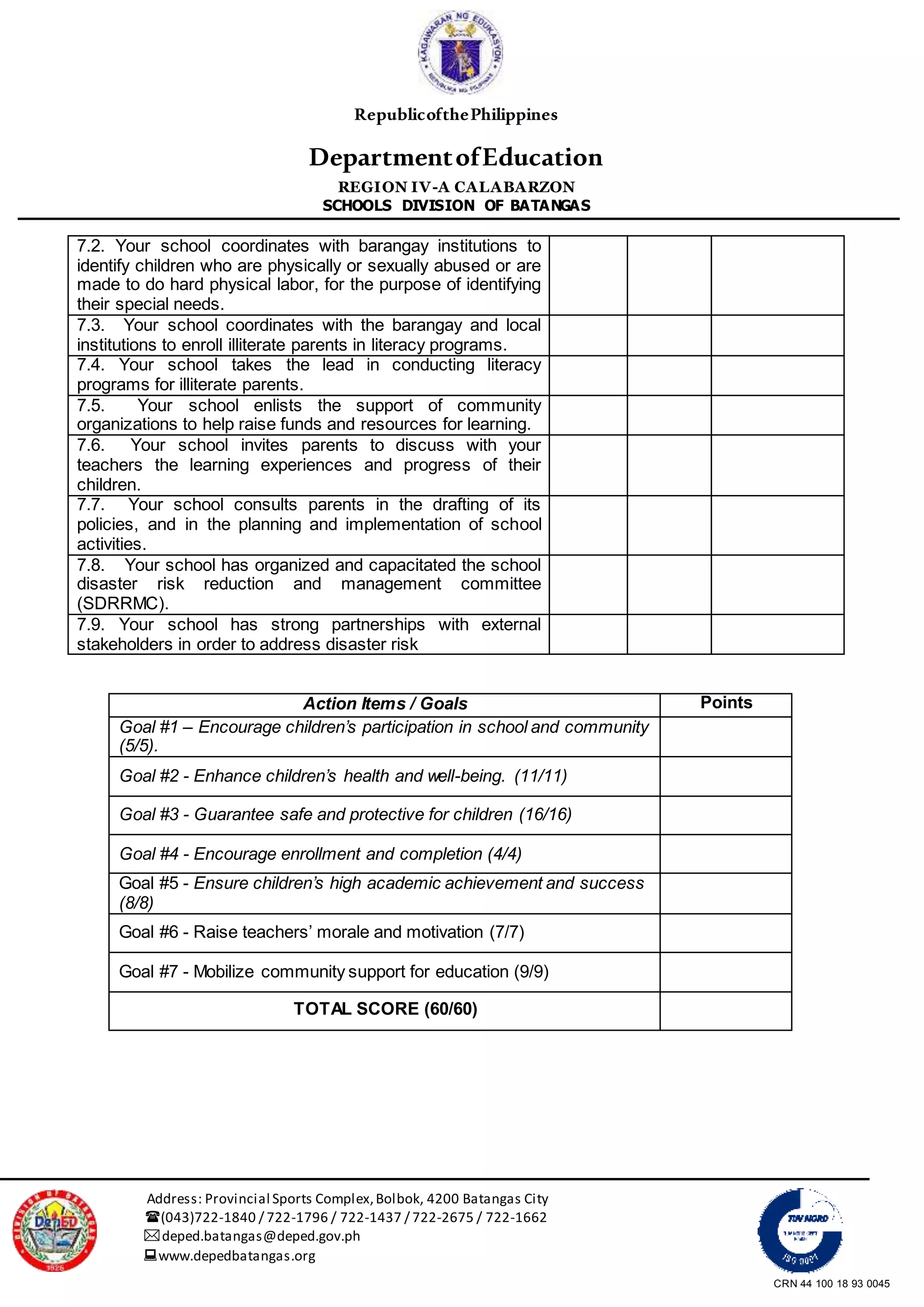 CRN 44 100 18 93 0045
RepublicofthePhilippines
DepartmentofEducation
REGION IV-A CALABARZON
SCHOOLS DIVISION OF BATANGAS
Address: Provincial Sports Complex,Bolbok, 4200 Batangas City
(043)722-1840 / 722-1796 / 722-1437 / 722-2675 / 722-1662
deped.batangas@deped.gov.ph
www.depedbatangas.org
7.2. Your school coordinates with barangay institutions to
identify children who are physically or sexually abused or are
made to do hard physical labor, for the purpose of identifying
their special needs.
7.3. Your school coordinates with the barangay and local
institutions to enroll illiterate parents in literacy programs.
7.4. Your school takes the lead in conducting literacy
programs for illiterate parents.
7.5. Your school enlists the support of community
organizations to help raise funds and resources for learning.
7.6. Your school invites parents to discuss with your
teachers the learning experiences and progress of their
children.
7.7. Your school consults parents in the drafting of its
policies, and in the planning and implementation of school
activities.
7.8. Your school has organized and capacitated the school
disaster risk reduction and management committee
(SDRRMC).
7.9. Your school has strong partnerships with external
stakeholders in order to address disaster risk
Action Items / Goals Points
Goal #1 – Encourage children’s participation in school and community
(5/5).
Goal #2 - Enhance children’s health and well-being. (11/11)
Goal #3 - Guarantee safe and protective for children (16/16)
Goal #4 - Encourage enrollment and completion (4/4)
Goal #5 - Ensure children’s high academic achievement and success
(8/8)
Goal #6 - Raise teachers’ morale and motivation (7/7)
Goal #7 - Mobilize community support for education (9/9)
TOTAL SCORE (60/60)
 