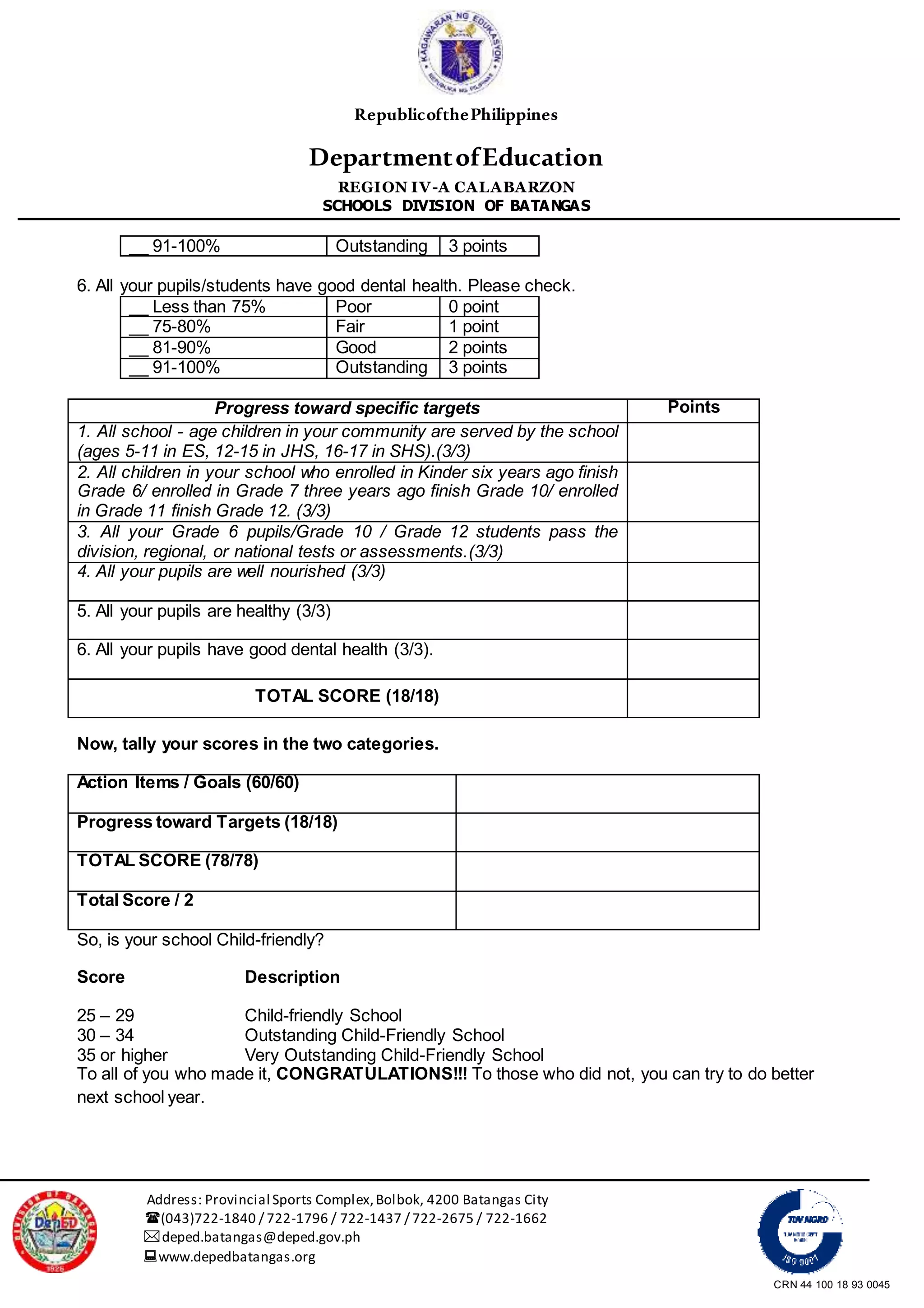 CRN 44 100 18 93 0045
RepublicofthePhilippines
DepartmentofEducation
REGION IV-A CALABARZON
SCHOOLS DIVISION OF BATANGAS
Address: Provincial Sports Complex,Bolbok, 4200 Batangas City
(043)722-1840 / 722-1796 / 722-1437 / 722-2675 / 722-1662
deped.batangas@deped.gov.ph
www.depedbatangas.org
__ 91-100% Outstanding 3 points
6. All your pupils/students have good dental health. Please check.
__ Less than 75% Poor 0 point
__ 75-80% Fair 1 point
__ 81-90% Good 2 points
__ 91-100% Outstanding 3 points
Progress toward specific targets Points
1. All school - age children in your community are served by the school
(ages 5-11 in ES, 12-15 in JHS, 16-17 in SHS).(3/3)
2. All children in your school who enrolled in Kinder six years ago finish
Grade 6/ enrolled in Grade 7 three years ago finish Grade 10/ enrolled
in Grade 11 finish Grade 12. (3/3)
3. All your Grade 6 pupils/Grade 10 / Grade 12 students pass the
division, regional, or national tests or assessments.(3/3)
4. All your pupils are well nourished (3/3)
5. All your pupils are healthy (3/3)
6. All your pupils have good dental health (3/3).
TOTAL SCORE (18/18)
Now, tally your scores in the two categories.
Action Items / Goals (60/60)
Progress toward Targets (18/18)
TOTAL SCORE (78/78)
Total Score / 2
So, is your school Child-friendly?
Score Description
25 – 29 Child-friendly School
30 – 34 Outstanding Child-Friendly School
35 or higher Very Outstanding Child-Friendly School
To all of you who made it, CONGRATULATIONS!!! To those who did not, you can try to do better
next school year.
 