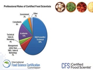 Professional Roles of Certified Food Scientists
 