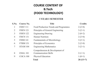 B. Tech Food Technology | PPT