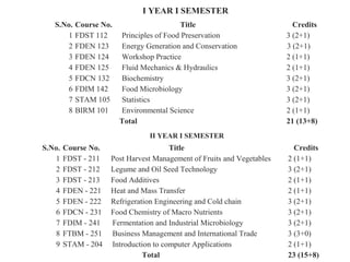 B. Tech Food Technology | PPT