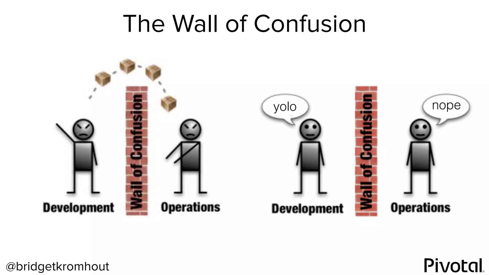 @bridgetkromhout
The Wall of Confusion
yolo nope
 