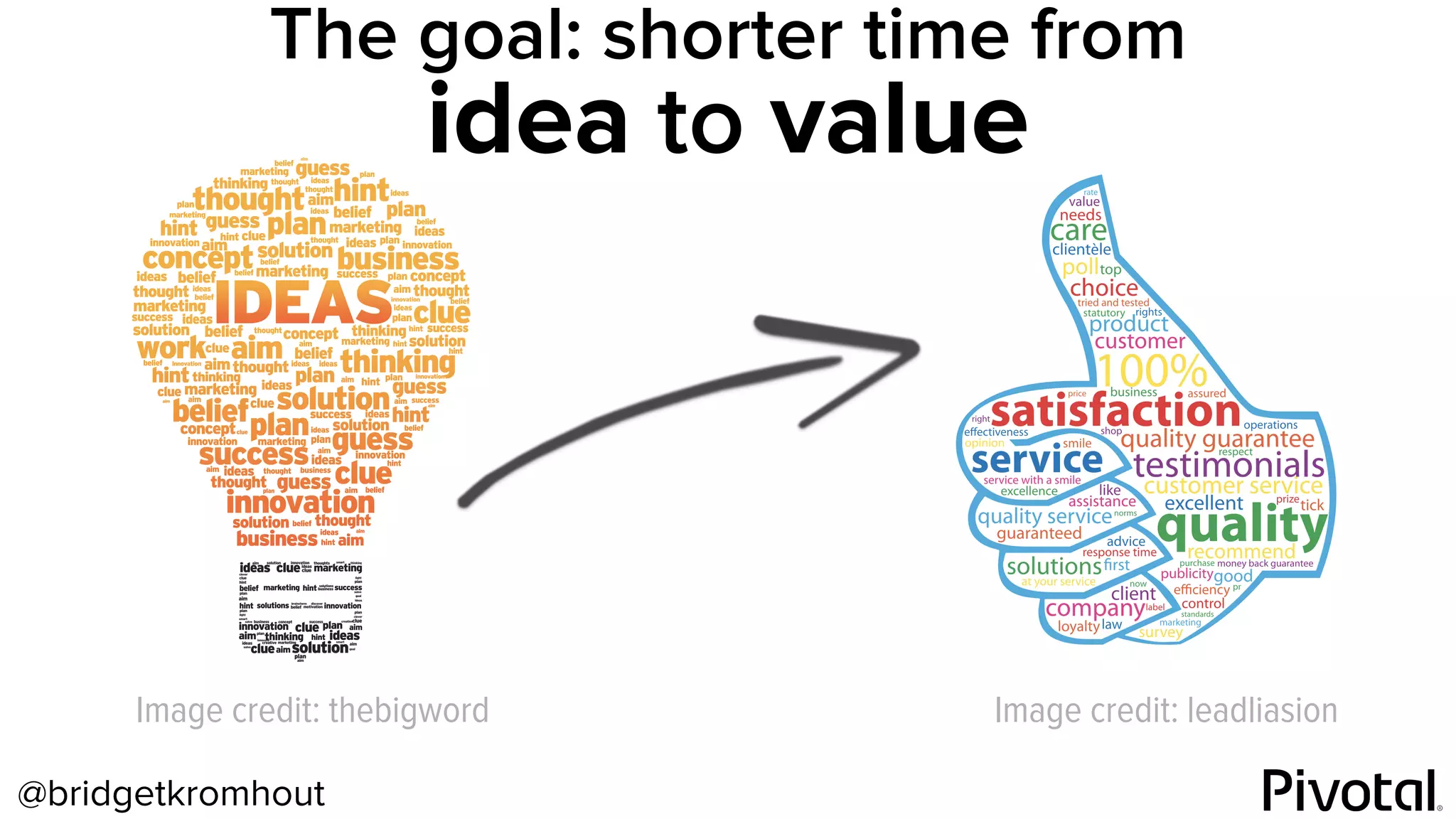 @bridgetkromhout
The goal: shorter time from
idea to value
Image credit: leadliasionImage credit: thebigword
 