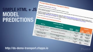 SIMPLE HTML + JS
MODEL
PREDICTIONS
http://ds-demo-transport.cfapps.io
 