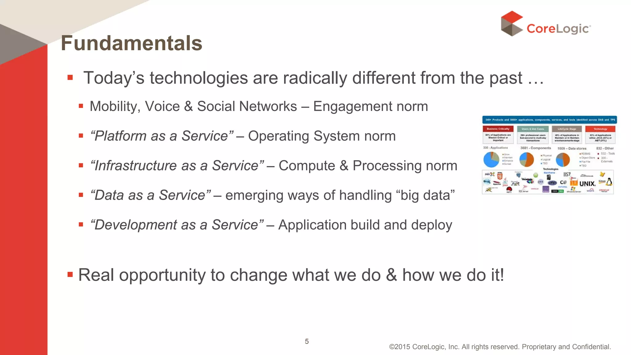©2015 CoreLogic, Inc. All rights reserved. Proprietary and Confidential.
 Today’s technologies are radically different from the past …
 Mobility, Voice & Social Networks – Engagement norm
 “Platform as a Service” – Operating System norm
 “Infrastructure as a Service” – Compute & Processing norm
 “Data as a Service” – emerging ways of handling “big data”
 “Development as a Service” – Application build and deploy
 Real opportunity to change what we do & how we do it!
Fundamentals
5
 