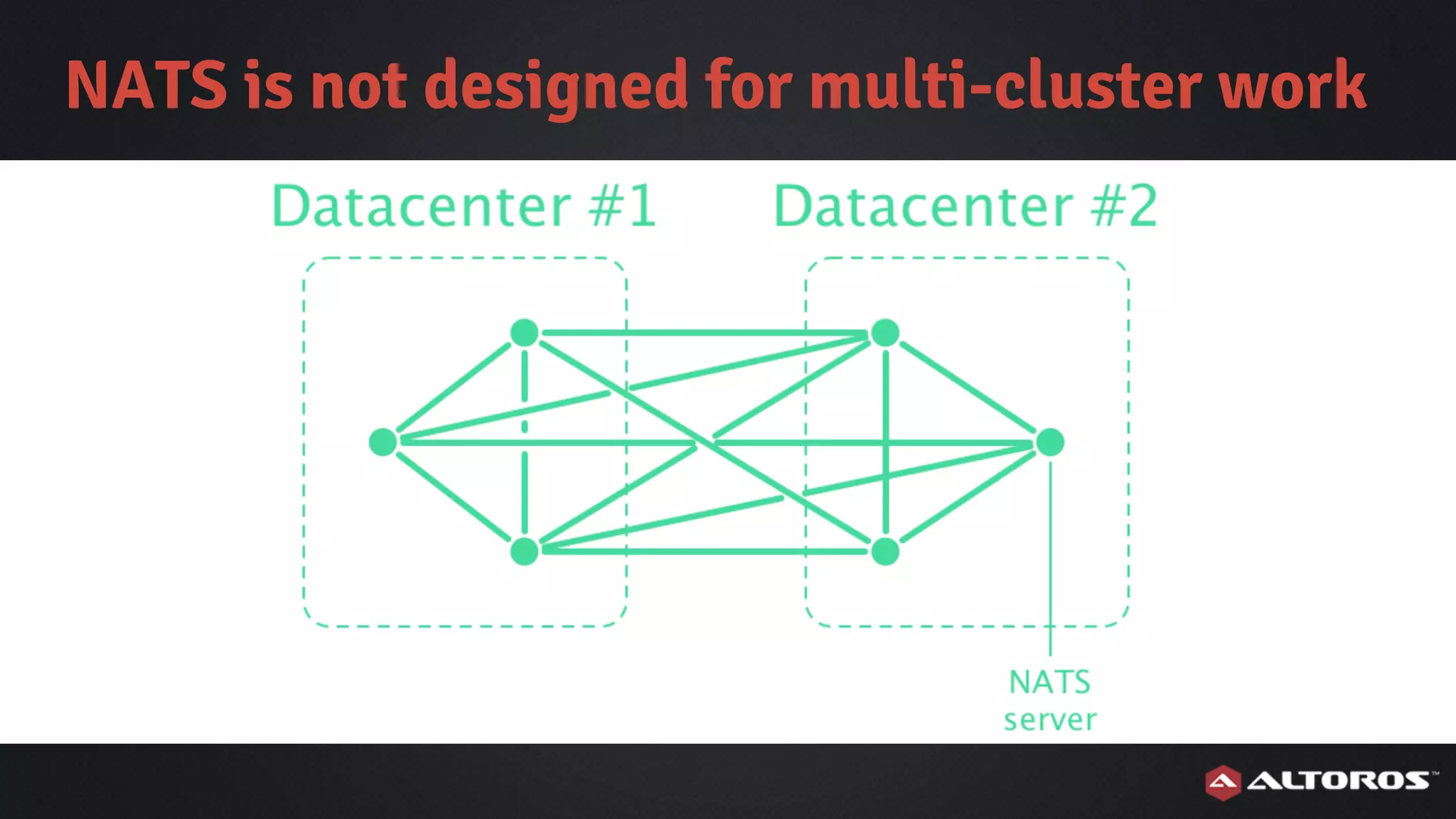 NATS is not designed for multi-cluster work
NATS cluster at work
 