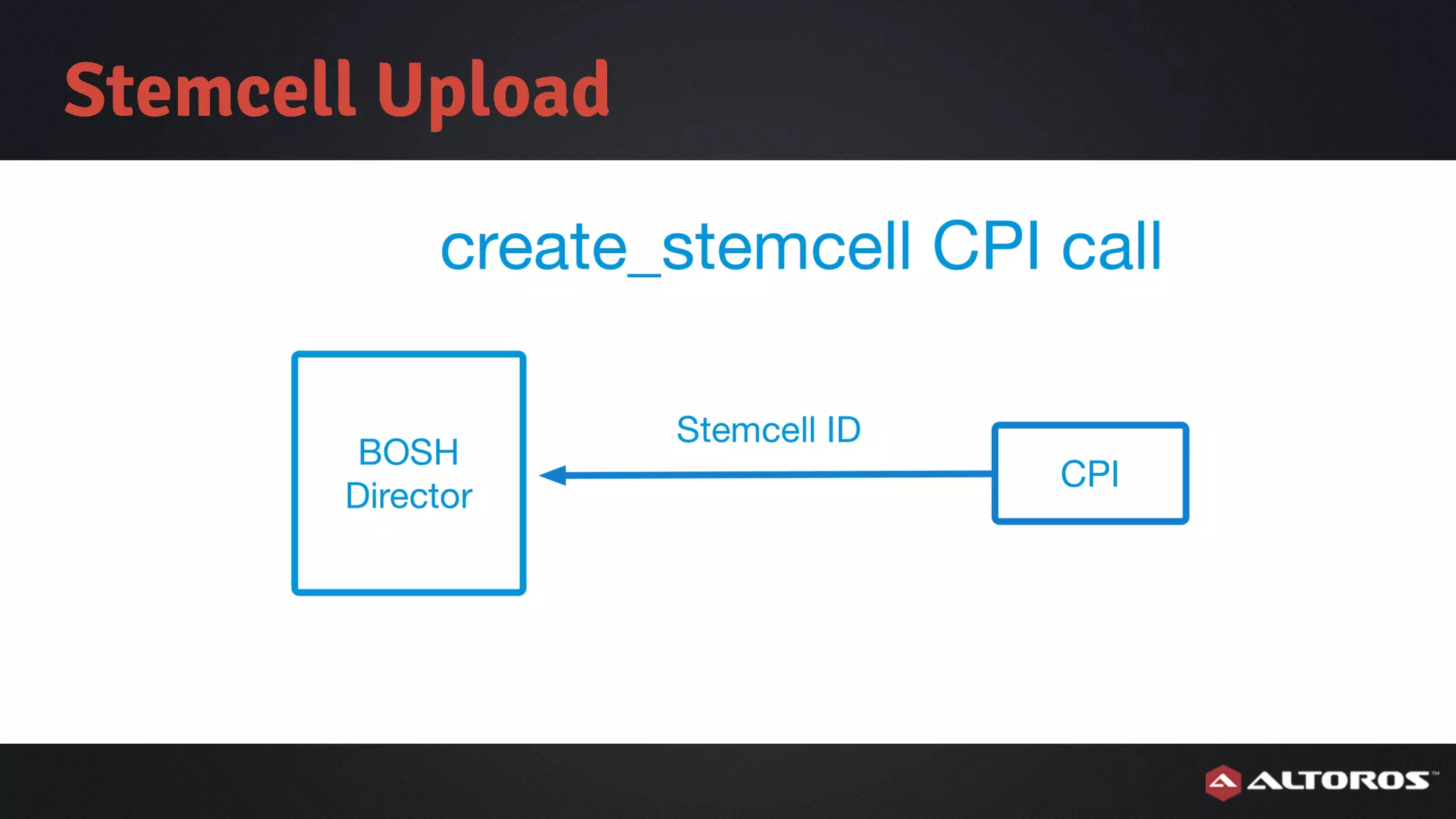Stemcell Upload
 