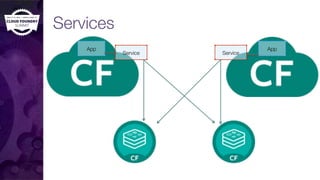 Services
Service Service
AppApp
 