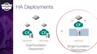 HA Deployments
Data Center Data Center
vs
Single Foundation
Deployment
Dual Foundation
Deployment
Data Center
AZ AZ
RDS
 