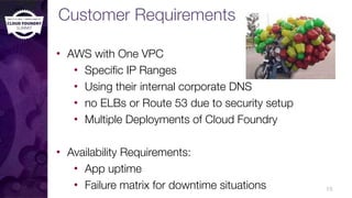 Customer Requirements
• AWS with One VPC
• Specific IP Ranges
• Using their internal corporate DNS
• no ELBs or Route 53 due to security setup
• Multiple Deployments of Cloud Foundry
• Availability Requirements:
• App uptime
• Failure matrix for downtime situations 15
 