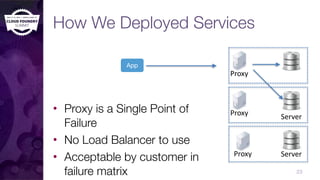 How We Deployed Services
• Proxy is a Single Point of
Failure
• No Load Balancer to use
• Acceptable by customer in
failure matrix 23
Proxy Server
Server
App
Proxy
Proxy
 