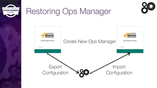 Restoring Ops Manager
Export
Configuration
Create New Ops Manager
Import
Configuration
 