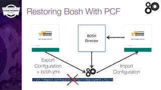 Restoring Bosh With PCF
Export
Configuration Import
Configuration
:/var/tempest/workspaces/default/deployments/micro
BOSH	
  
Director
+ bosh.yml
 