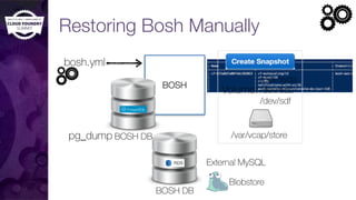 Restoring Bosh Manually
BOSH
BOSH DB
bosh.yml
pg_dump /var/vcap/store
/dev/xvda
/dev/sdb
/dev/sdf
Volume:
BOSH DB
External MySQL
Blobstore
 