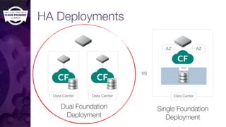 HA Deployments
Data Center Data Center
vs
Single Foundation
Deployment
Dual Foundation
Deployment
Data Center
AZ AZ
RDS
 