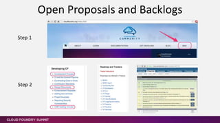 Open Proposals and Backlogs
Step 1
Step 2
 