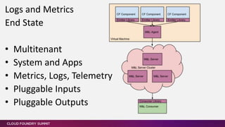 Logs and Metrics
End State
• Multitenant
• System and Apps
• Metrics, Logs, Telemetry
• Pluggable Inputs
• Pluggable Outputs
 