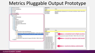 Metrics Pluggable Output Prototype
 
