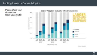 Looking forward - Docker Adoption
▪ Please share your
story on the
ColdFusion Portal
 