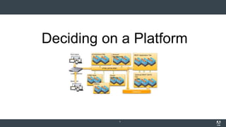 Deciding on a Platform
4
 